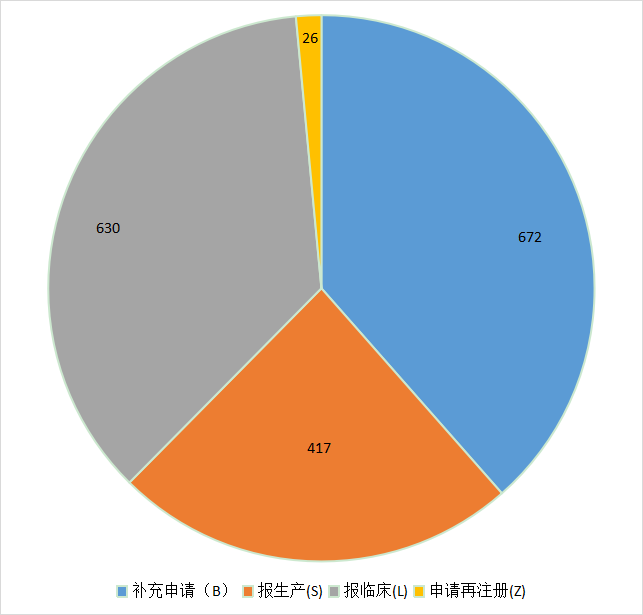深度盘点：江苏药品申报总量全国领先！18款1类创新药获批上市，恒瑞、豪森、百济…