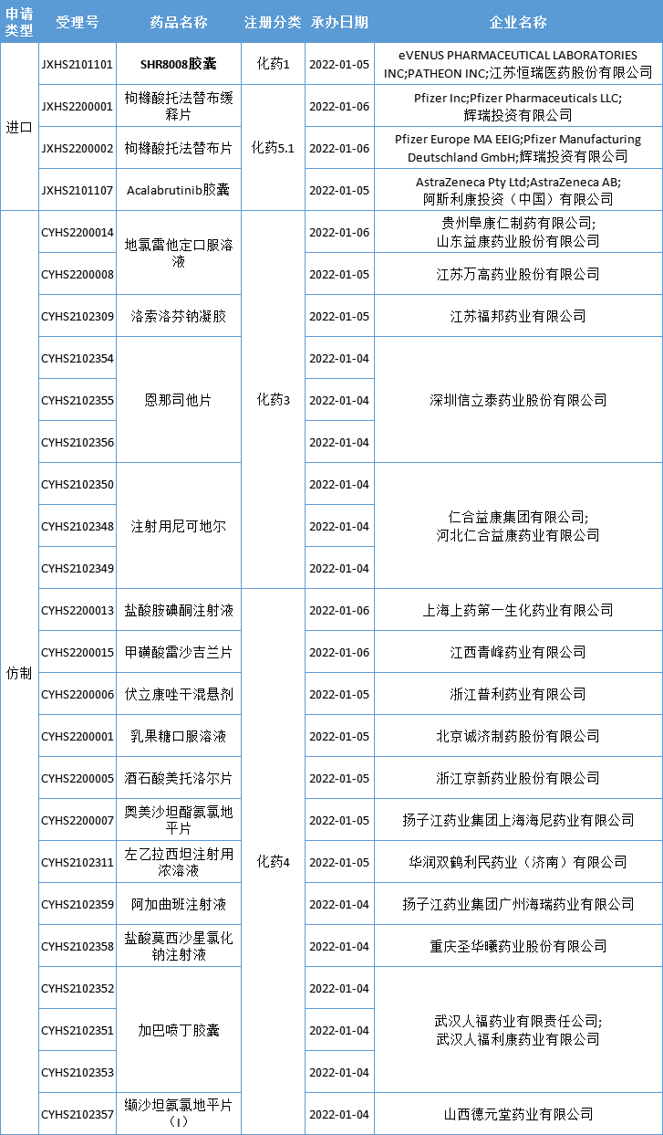 【药咖君】中药再度爆发！尿路上皮癌迎来首款ADC，两款乳腺癌新药获批，恒瑞药业、荣昌生物…