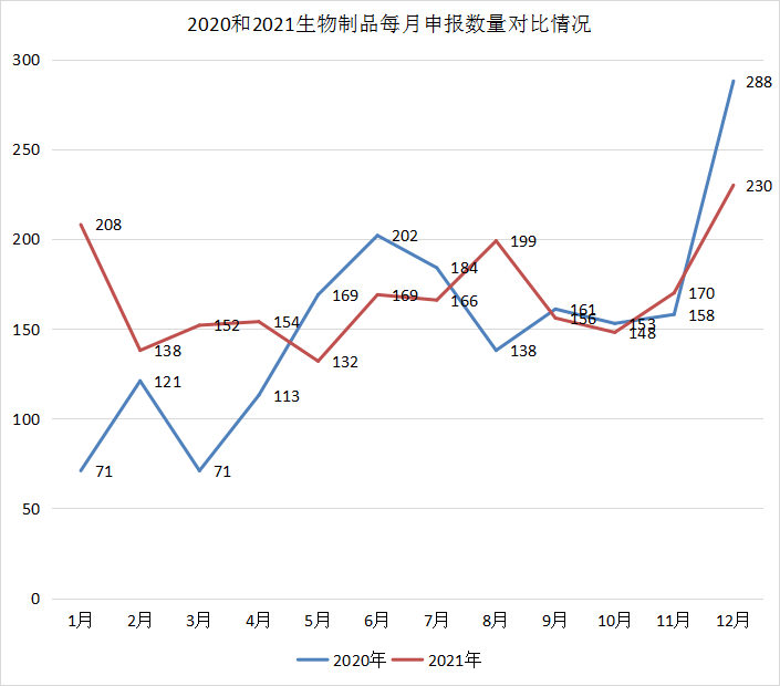 深度盘点：2021年CDE受理1439个国产1类创新药注册申请，中药申报数量创新高！
