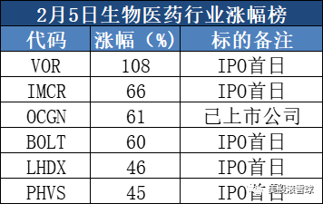 2022年，生物医药行业的六大趋势