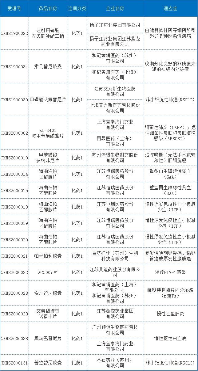 深度盘点：江苏药品申报总量全国领先！18款1类创新药获批上市，恒瑞、豪森、百济…
