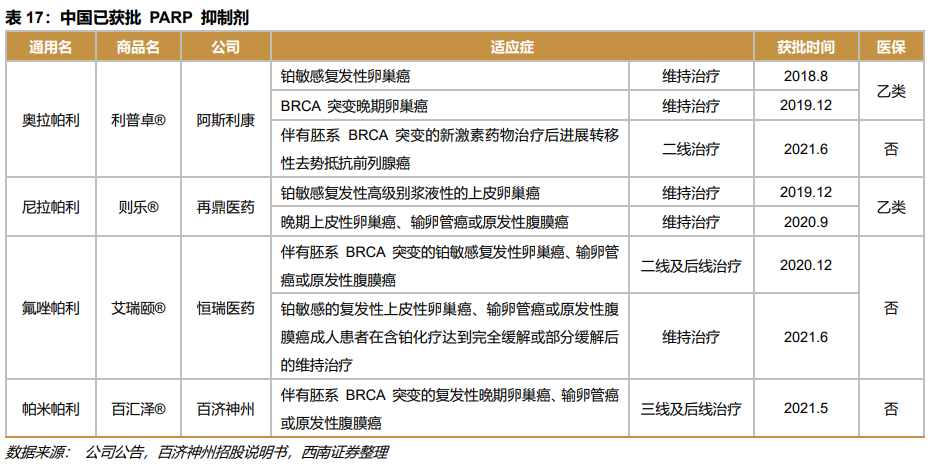 深度行业报告 ｜ 创新时代大潮来临，中国迎来新药收获期