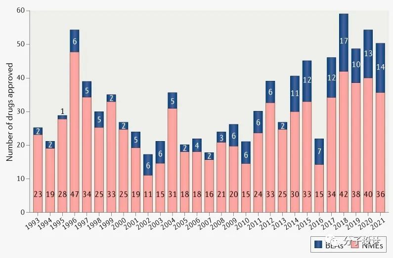 【First-in-class药设系列】2021年获FDA批准新药特点分析
