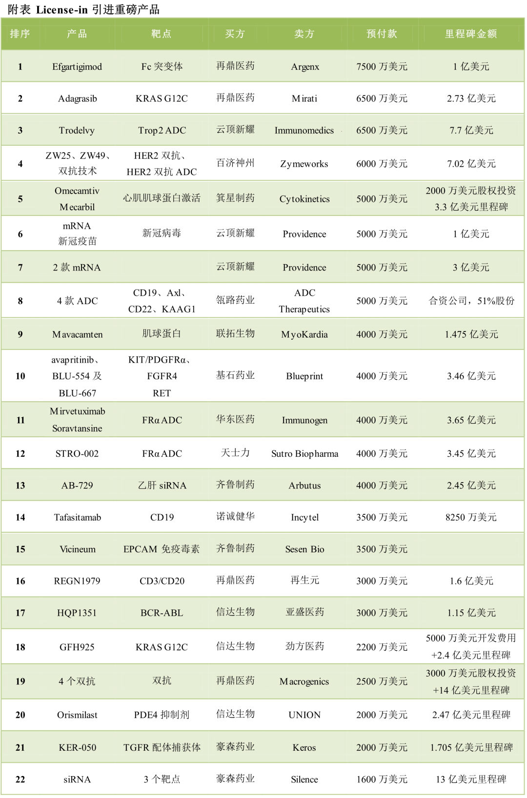 KRAS G12C：胰腺癌疾控控制率100%