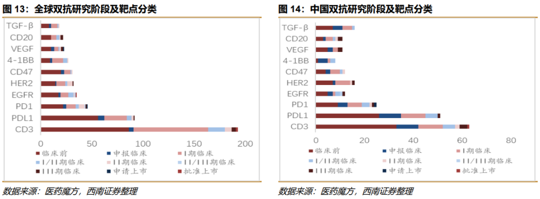 深度行业报告 ｜ 创新时代大潮来临，中国迎来新药收获期