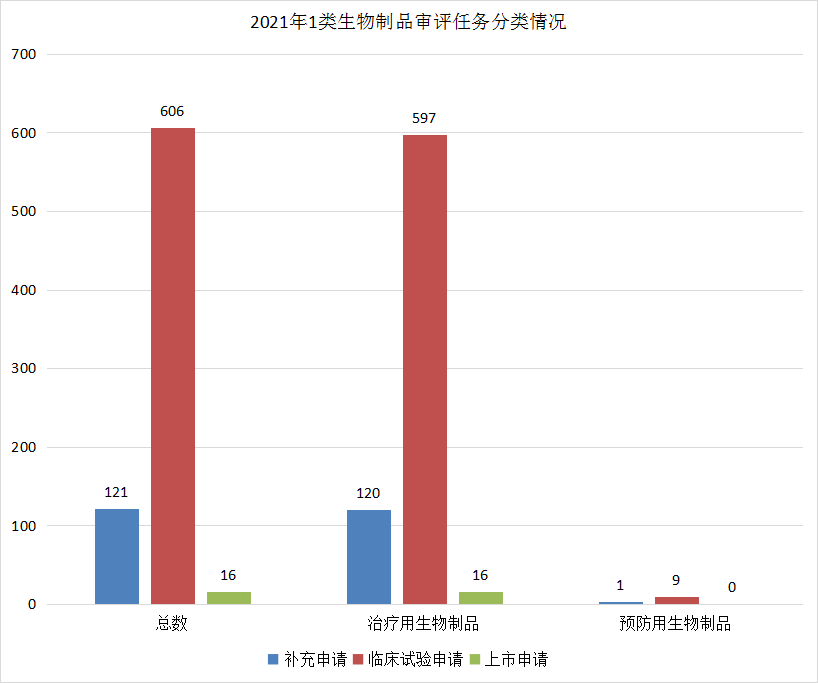 深度盘点：2021年CDE受理1439个国产1类创新药注册申请，中药申报数量创新高！