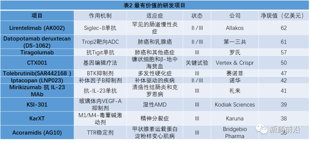 2022年这10款“重磅炸弹”级药物将上市