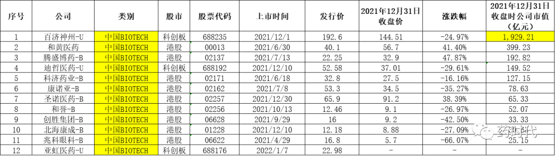 中国制药江湖的108将！——从股市数据看激荡的2021年