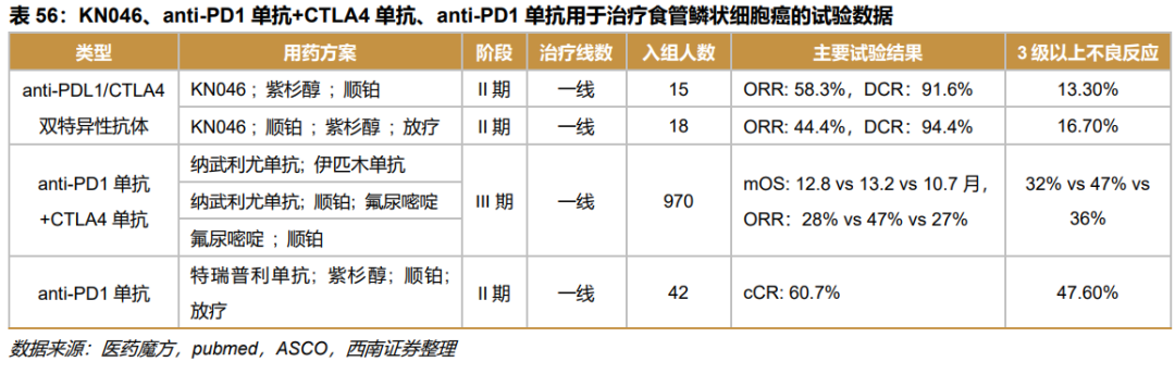 深度行业报告 ｜ 创新时代大潮来临，中国迎来新药收获期