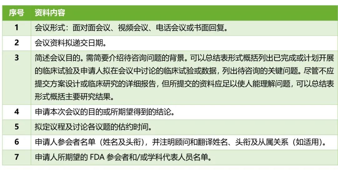 一文秒懂FDA pre-IND会议重点