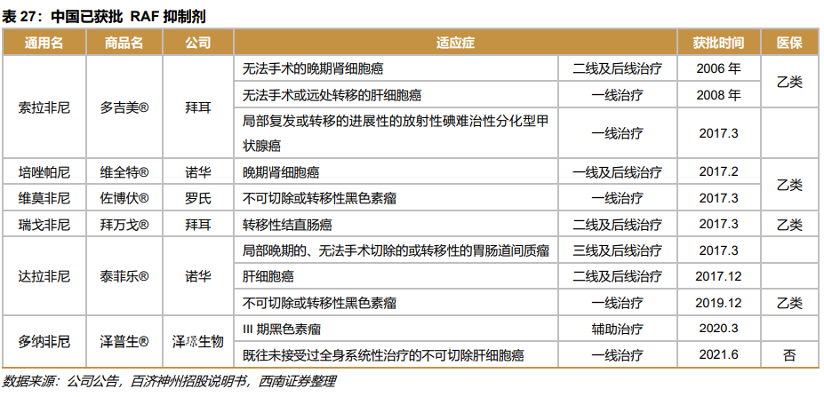 深度行业报告 ｜ 创新时代大潮来临，中国迎来新药收获期