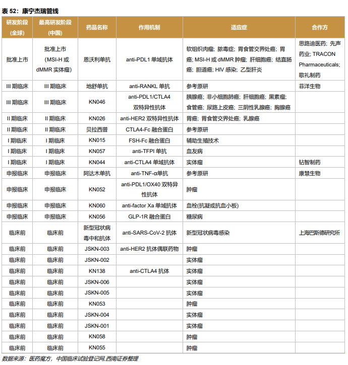 深度行业报告 ｜ 创新时代大潮来临，中国迎来新药收获期