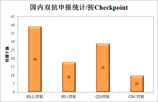 双抗破百