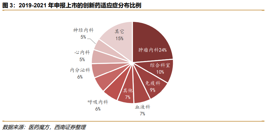 深度行业报告 ｜ 创新时代大潮来临，中国迎来新药收获期