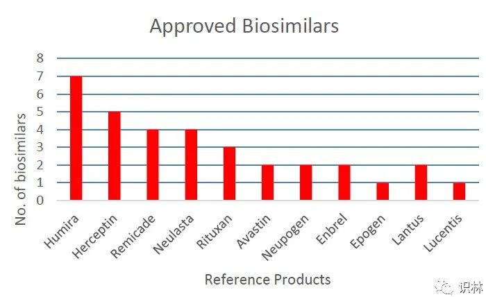 【全文翻译】2021 年 FDA 新药审批总结报告