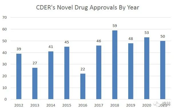 【全文翻译】2021 年 FDA 新药审批总结报告