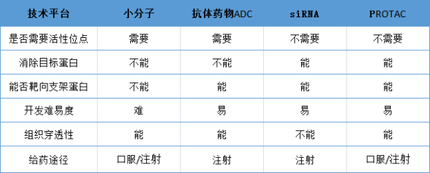 解决“不可成药”和“耐药”，Nature总结PROTAC发展四大趋势！