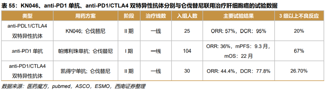 深度行业报告 ｜ 创新时代大潮来临，中国迎来新药收获期