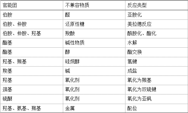 制剂干货：一文带你了解口服固体制剂中的辅料