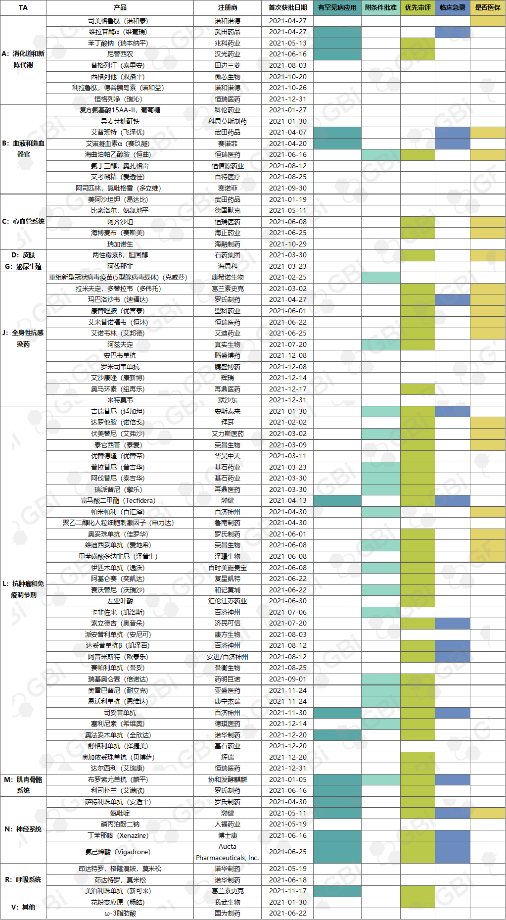 这有一份您期待的2021新药审批报告（附图表）