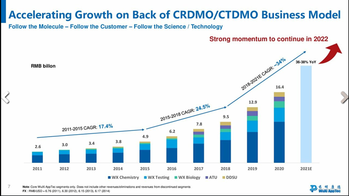 JPM2022：恒瑞医药、药明康德、药明生物