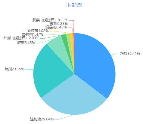 2021盘点：523个品种过评，152个品种首家过评！齐鲁遥遥领先，石药、成都倍特、正大天晴....