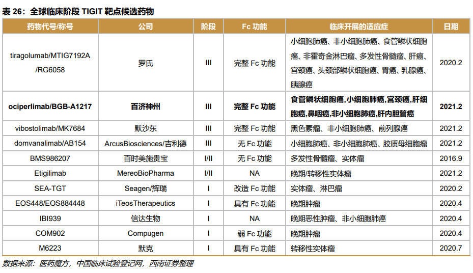 深度行业报告 ｜ 创新时代大潮来临，中国迎来新药收获期