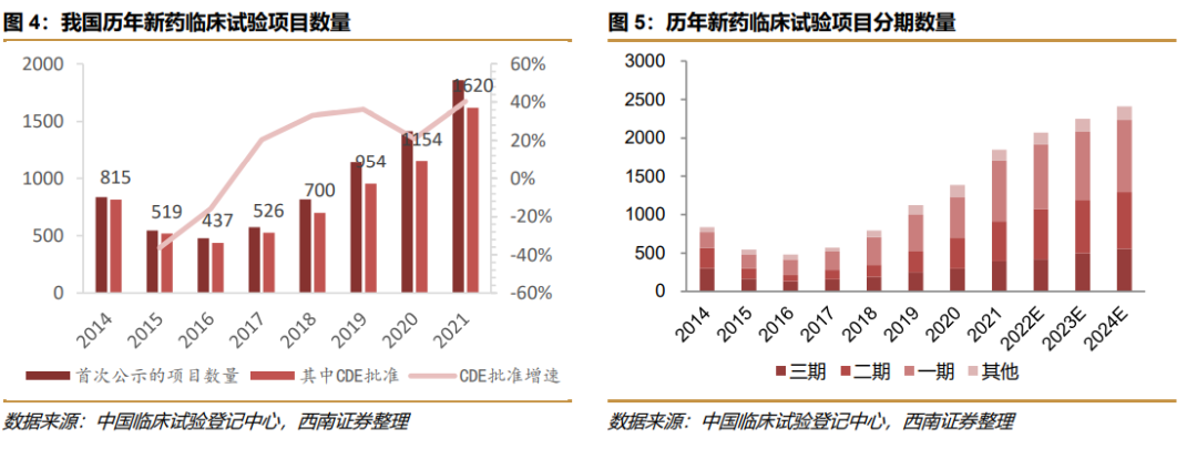 深度行业报告 ｜ 创新时代大潮来临，中国迎来新药收获期