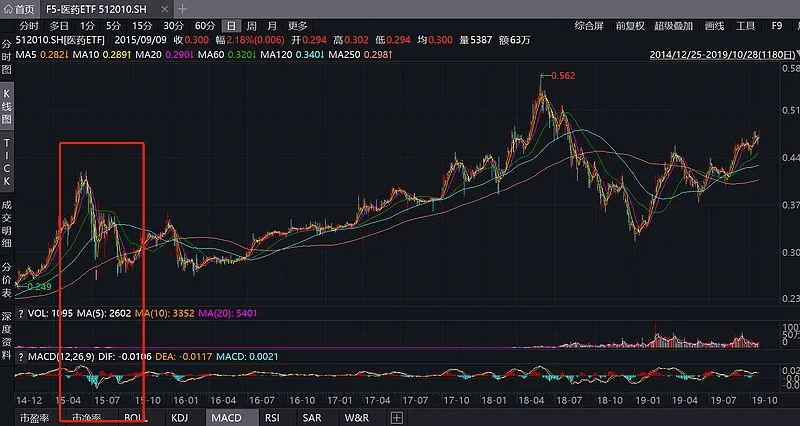 中国医药行业的变与不变