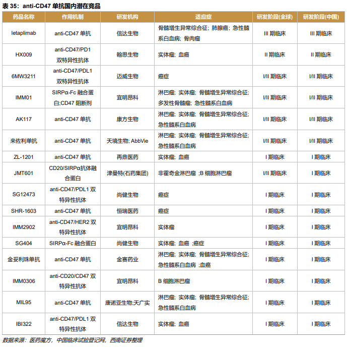 深度行业报告 ｜ 创新时代大潮来临，中国迎来新药收获期