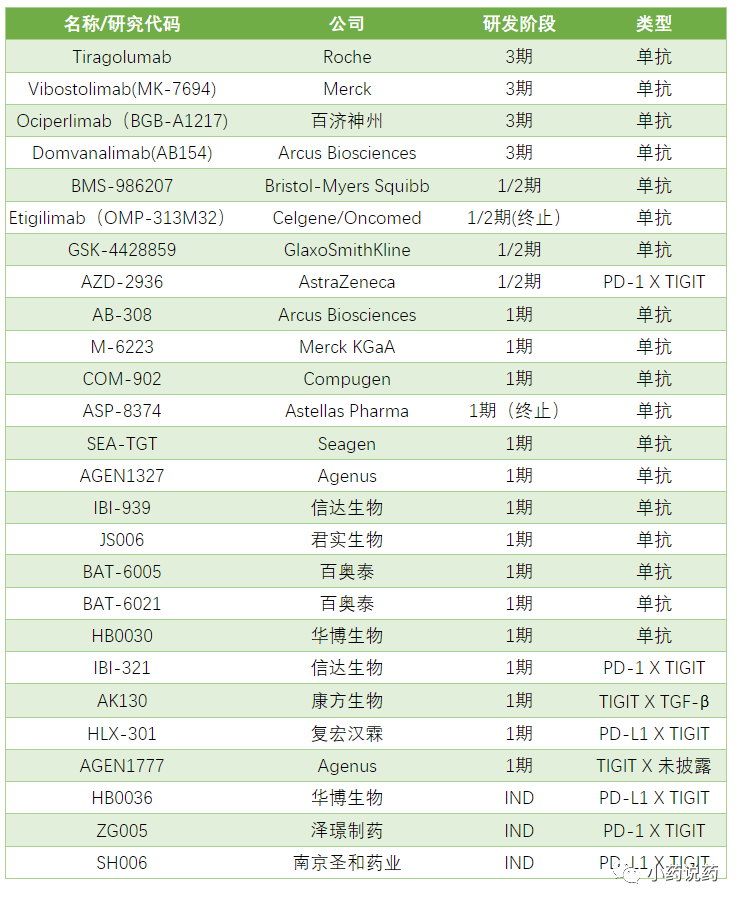 靶向TIGIT的肿瘤免疫治疗研究进展