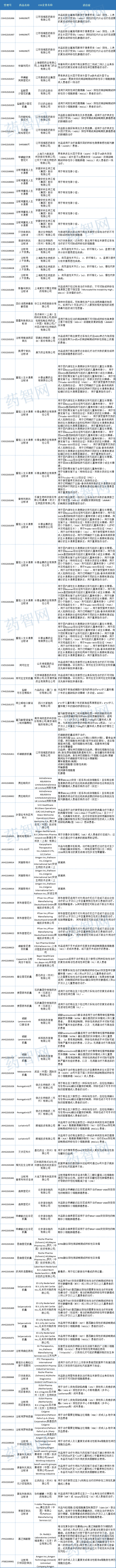 深度盘点：2021年CDE受理1439个国产1类创新药注册申请，中药申报数量创新高！