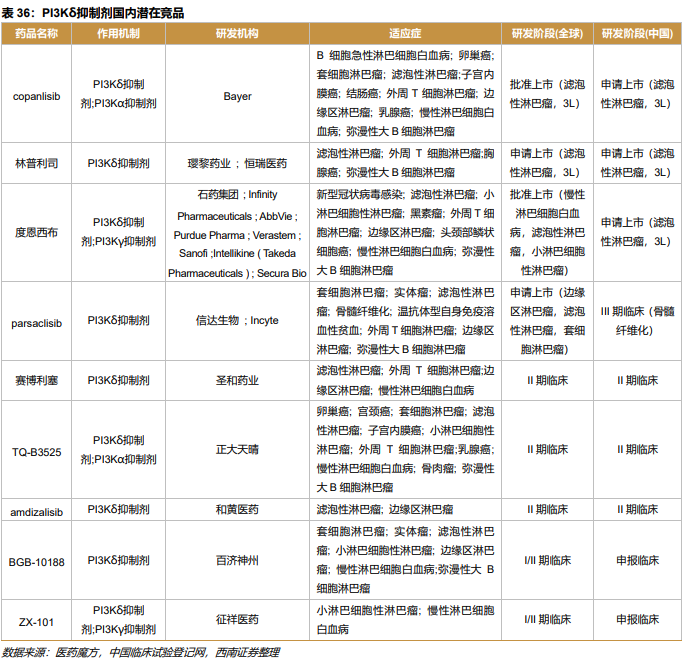 深度行业报告 ｜ 创新时代大潮来临，中国迎来新药收获期