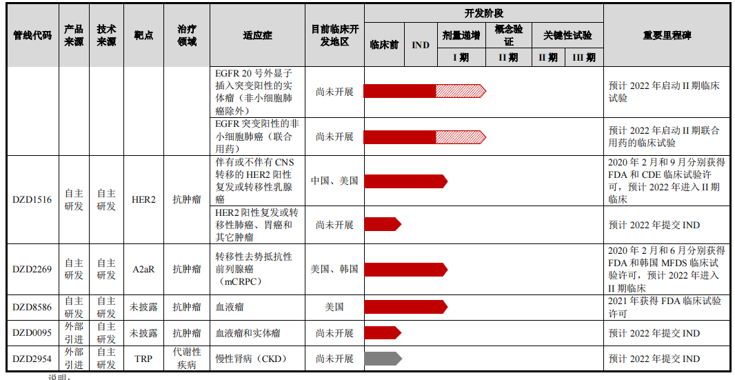 “打新必破”，2021年（A+H）五大破发药企