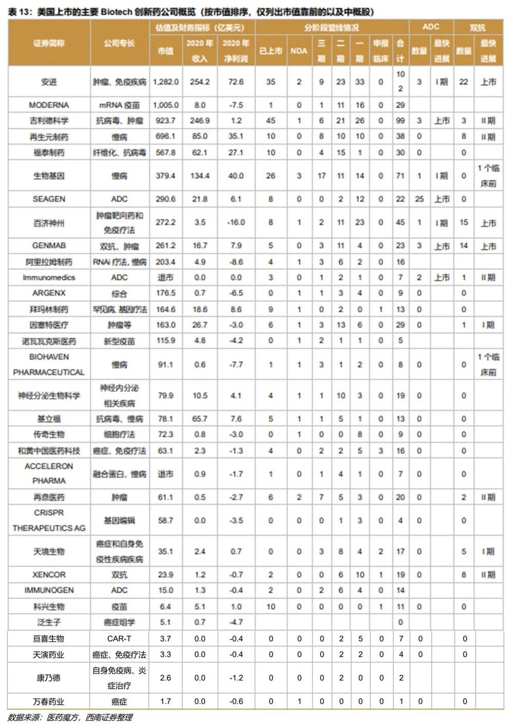 深度行业报告 ｜ 创新时代大潮来临，中国迎来新药收获期