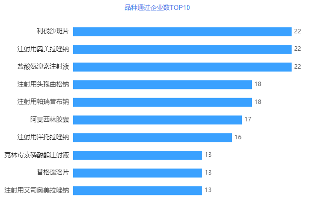 2021盘点：523个品种过评，152个品种首家过评！齐鲁遥遥领先，石药、成都倍特、正大天晴....