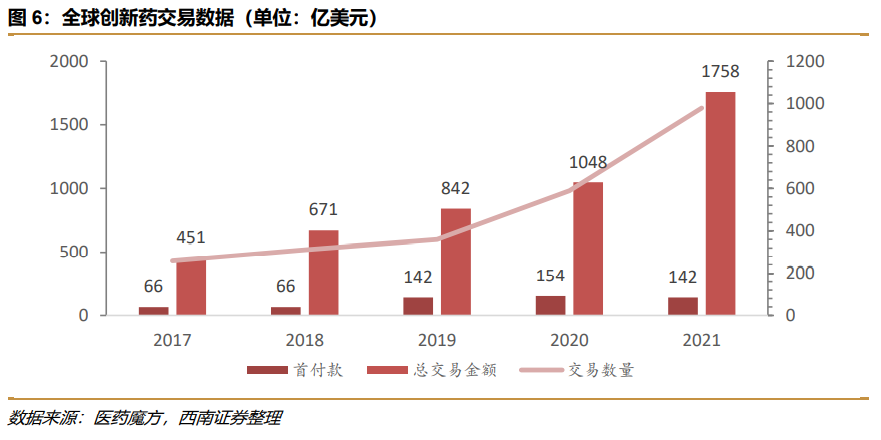 深度行业报告 ｜ 创新时代大潮来临，中国迎来新药收获期