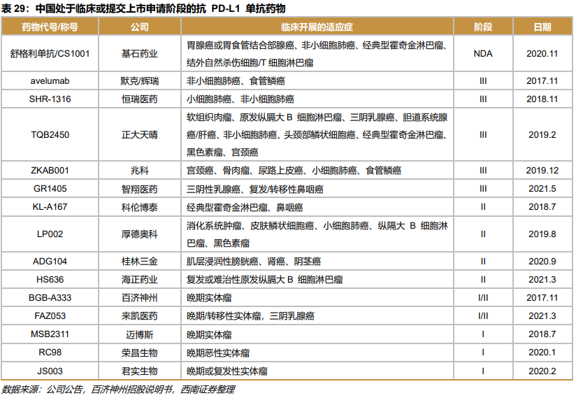 深度行业报告 ｜ 创新时代大潮来临，中国迎来新药收获期