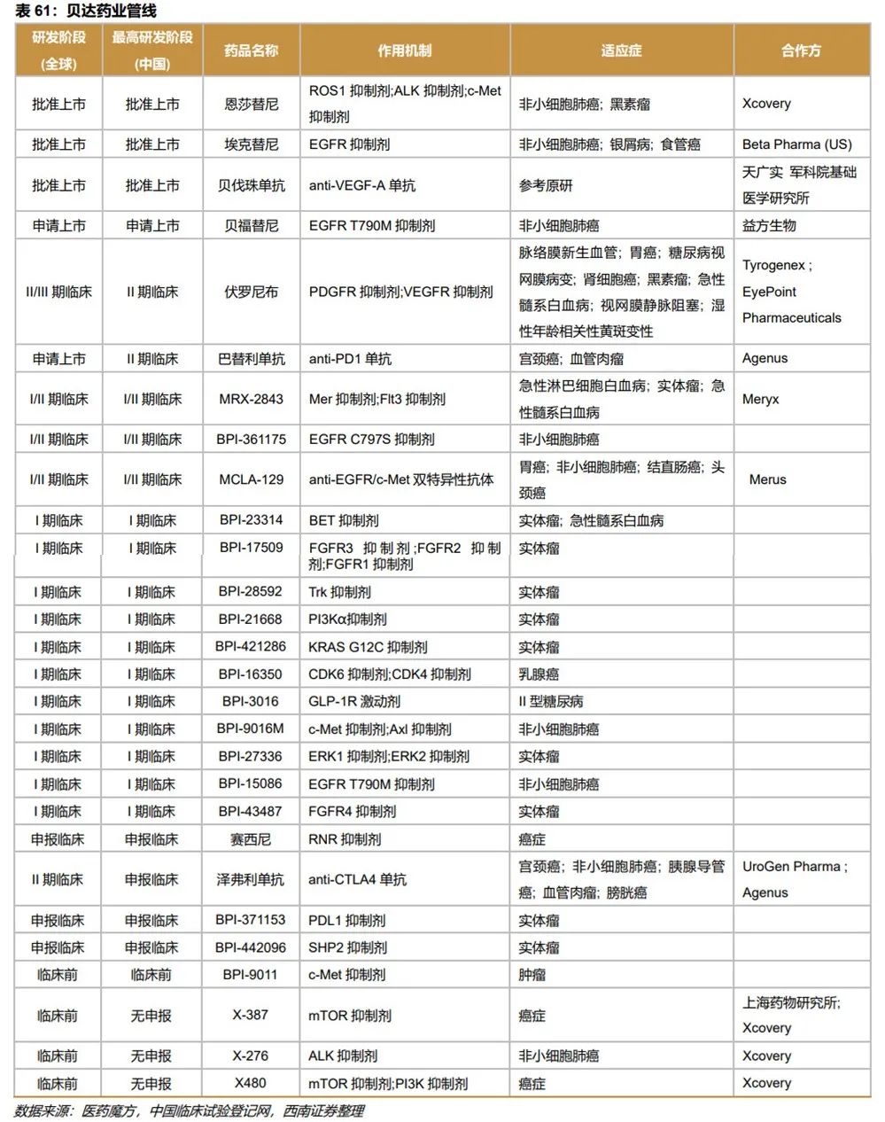 深度行业报告 ｜ 创新时代大潮来临，中国迎来新药收获期