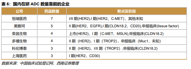 深度行业报告 ｜ 创新时代大潮来临，中国迎来新药收获期