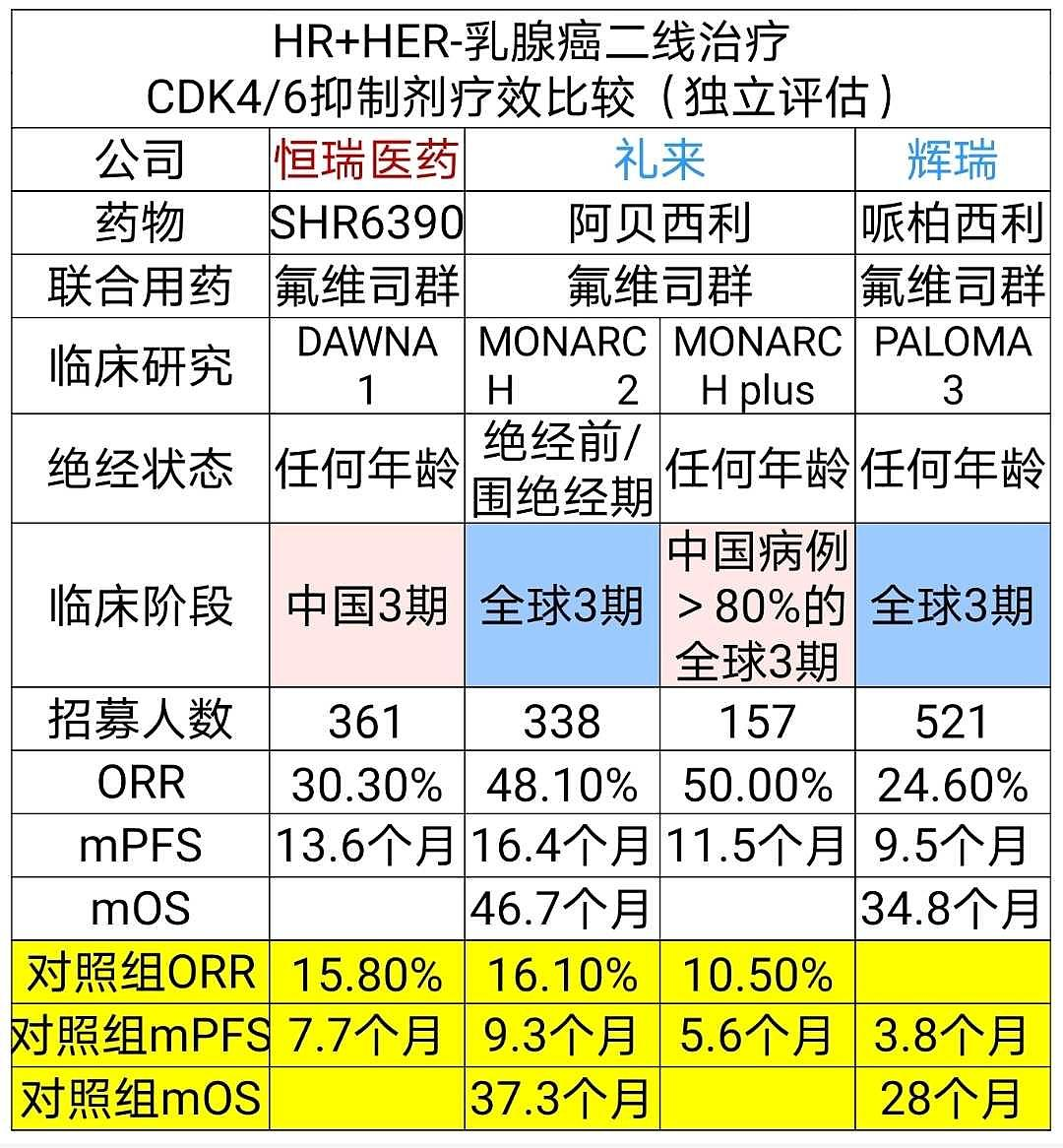 创新不一定要做First-in-class，进口替代，恒瑞抢先获利！