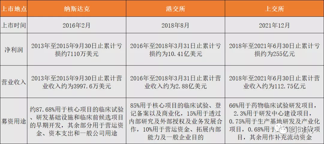 中国制药江湖的108将！——从股市数据看激荡的2021年