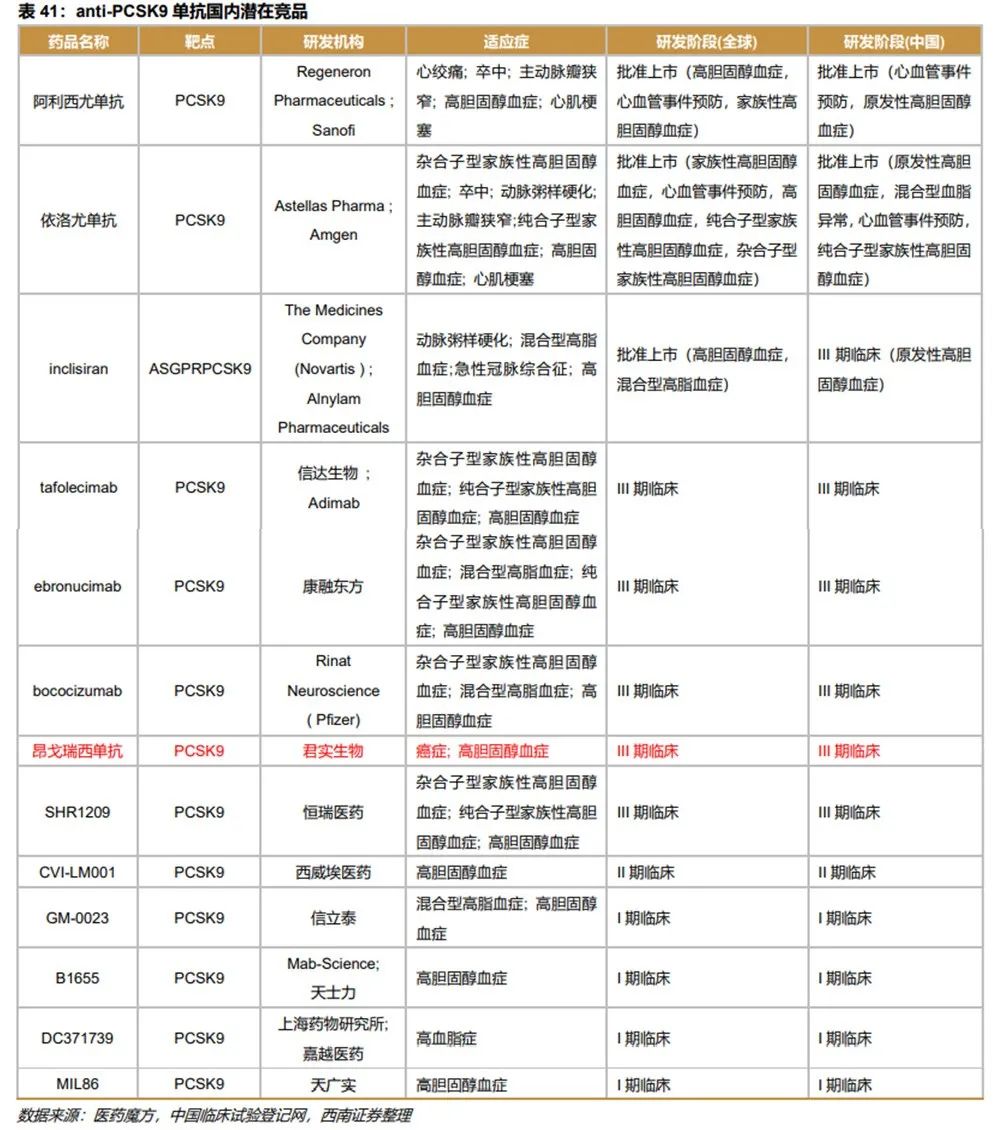 深度行业报告 ｜ 创新时代大潮来临，中国迎来新药收获期