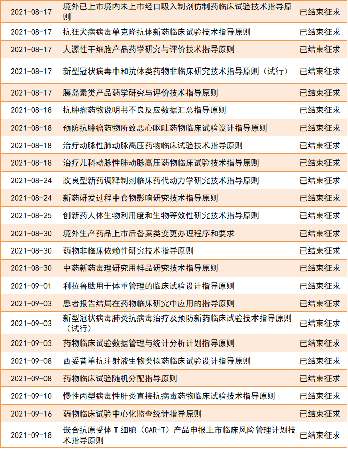 盘点：2021年CDE药品注册技术指导原则发布全景图