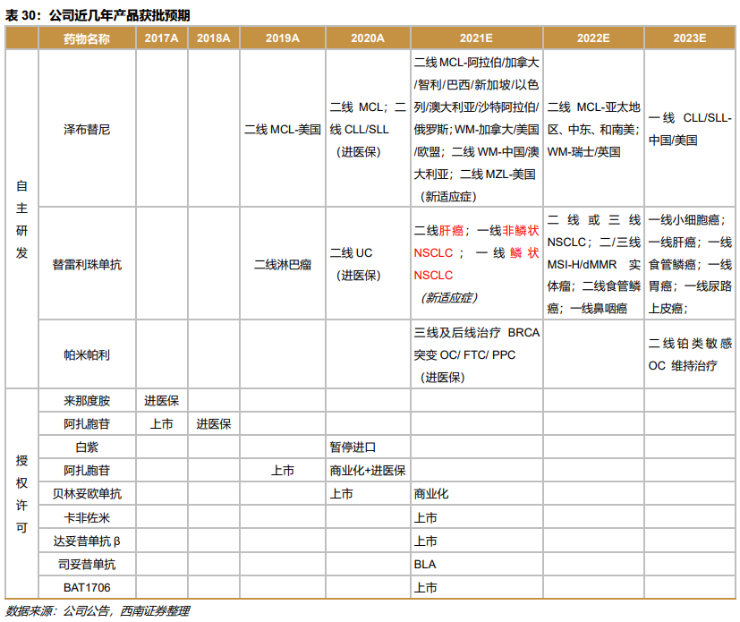 深度行业报告 ｜ 创新时代大潮来临，中国迎来新药收获期