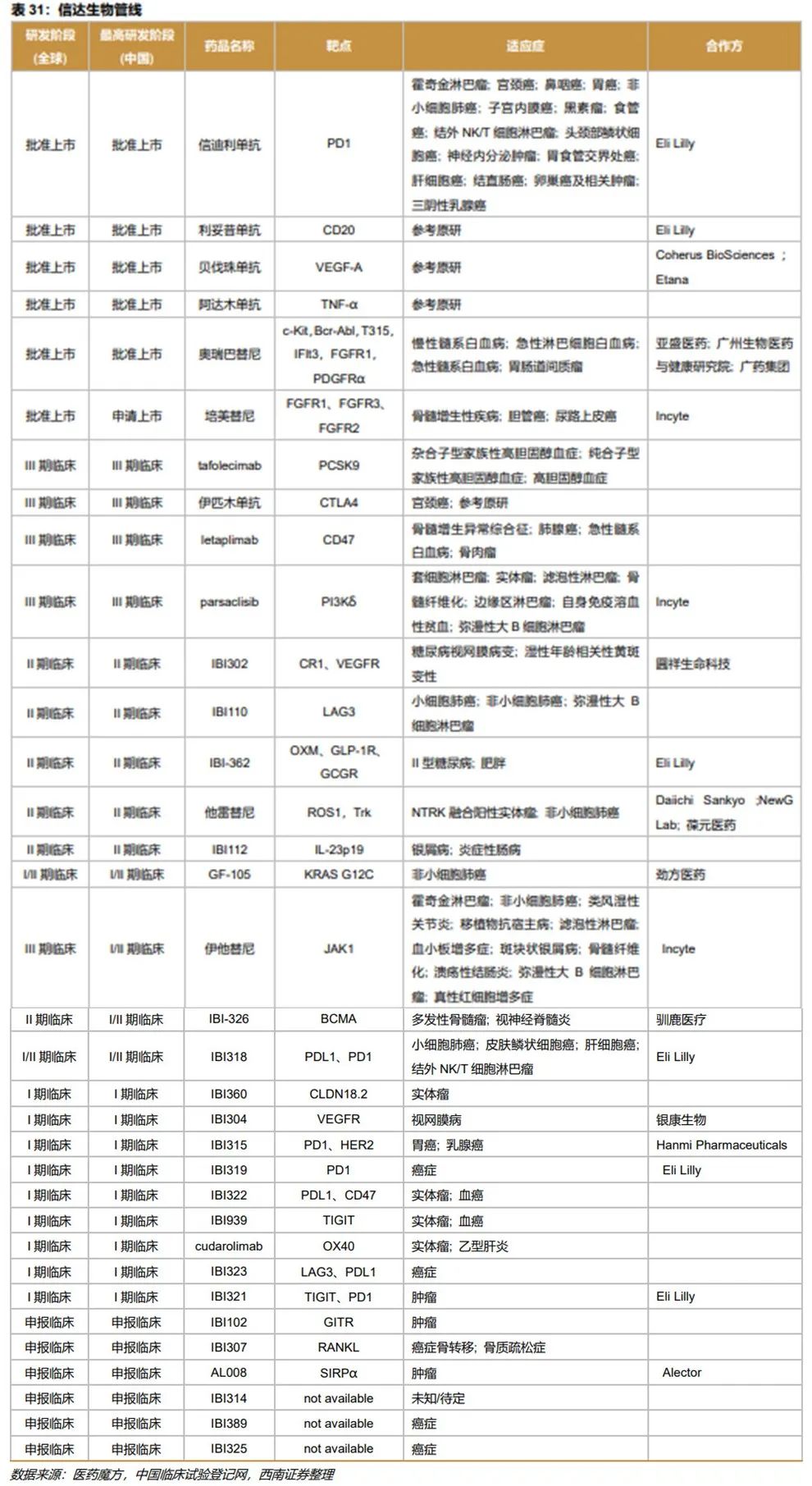 深度行业报告 ｜ 创新时代大潮来临，中国迎来新药收获期