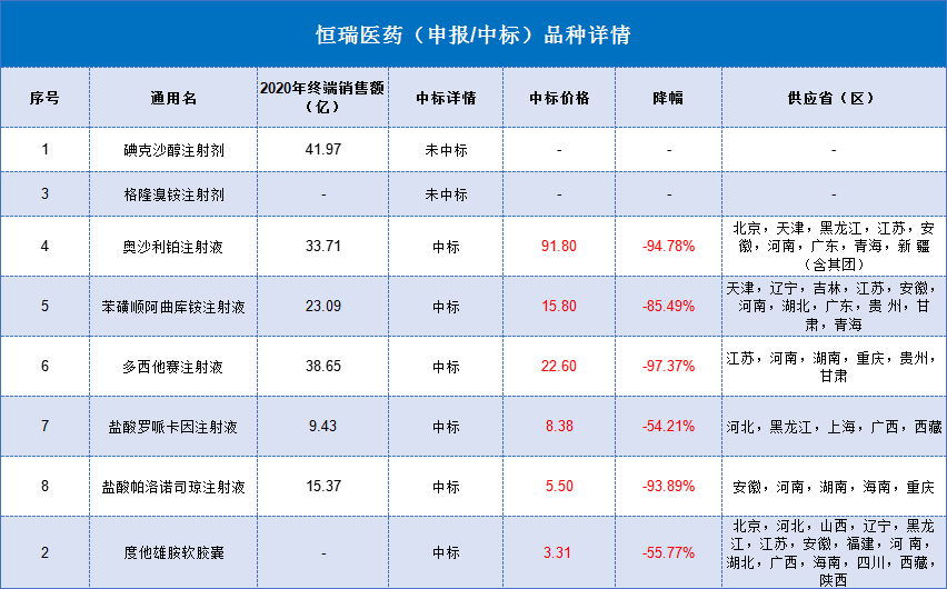 恒瑞2021年8大转折事件