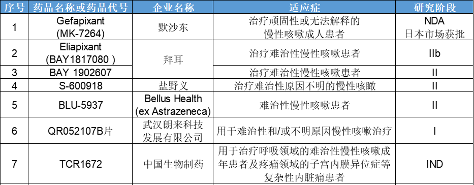 年均研发费用超80亿美元，美国FDA还是对辉瑞和默沙东说了NO