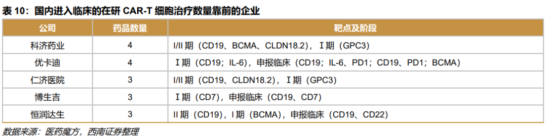 深度行业报告 ｜ 创新时代大潮来临，中国迎来新药收获期