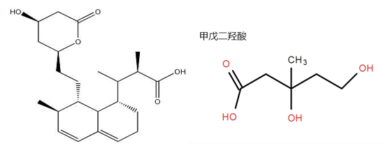 后来者居上：“一代药王” 阿托伐他汀的成长之路